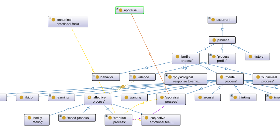 MFOEM graph