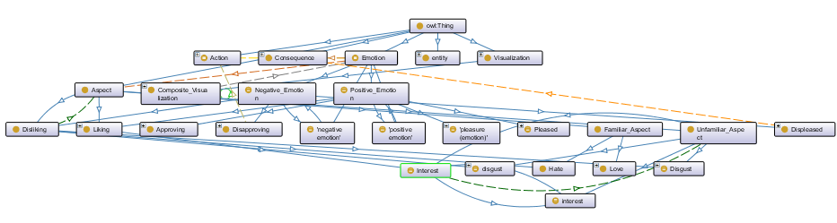 VEO graph