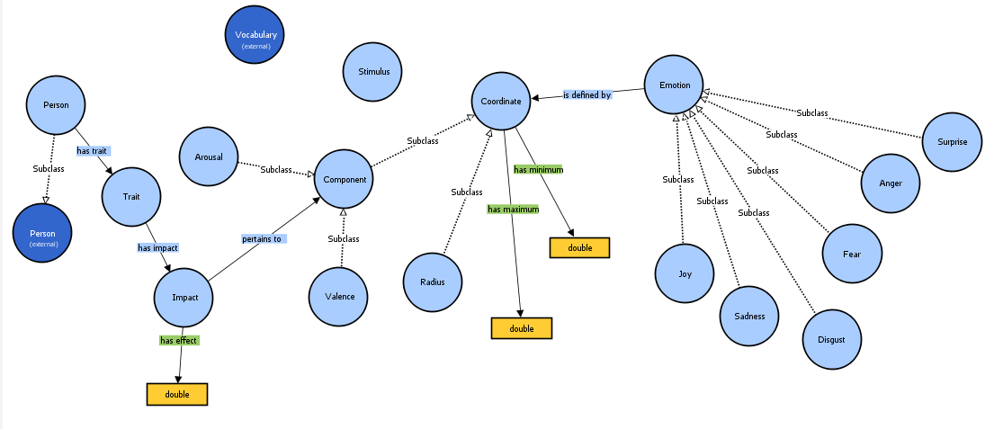 EmOCA graph 2