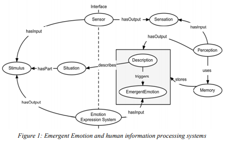EmotionsOnto